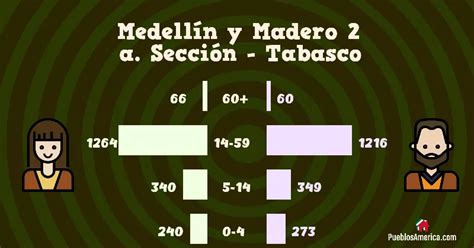 Escolta Medellín y Madero Segunda Sección
