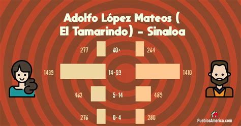 Masaje erótico Adolfo López Mateos El Tamarindo